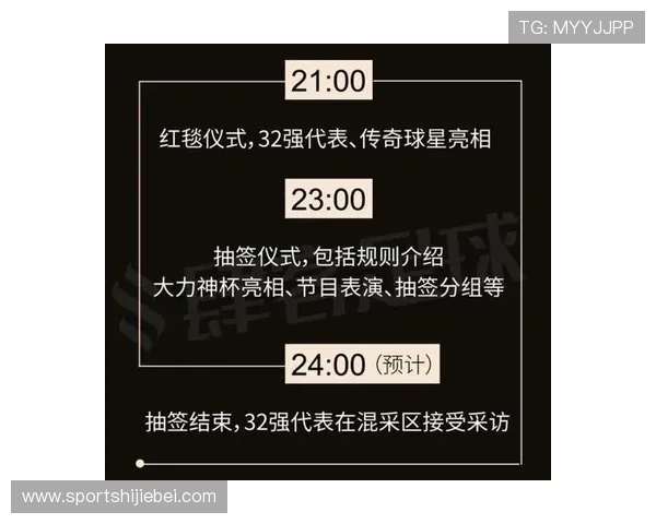 世界杯32强抽签规则详解,揭示抽签过程中的关键规则与注意事项