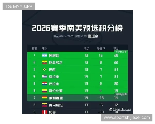 南美洲世界杯预选赛前几名球队晋级决赛的历史战绩与未来晋级趋势探讨